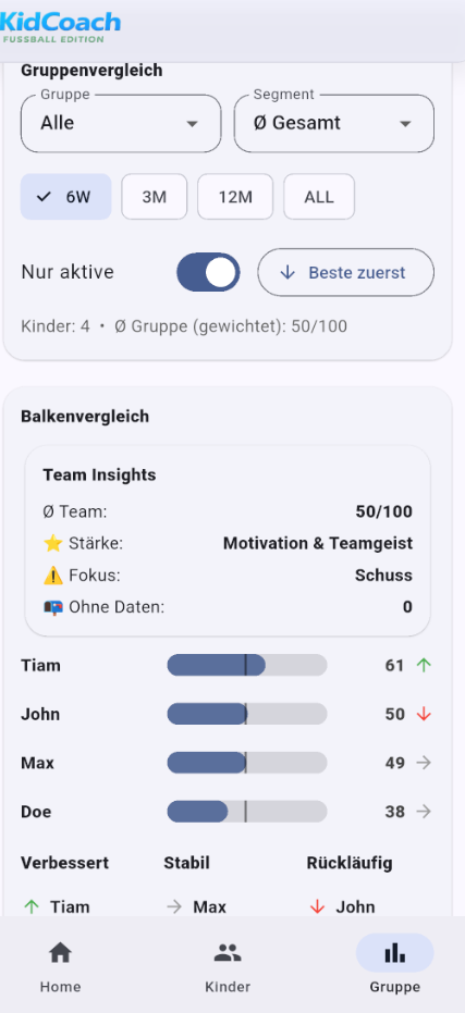 KidCoach Gruppenüberblick Screenshot